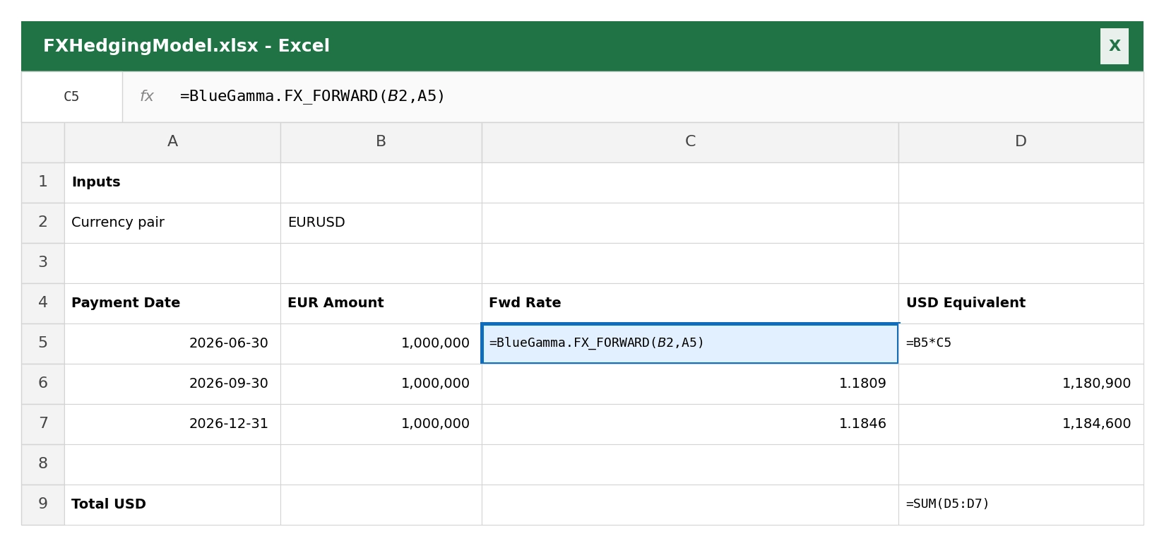 Excel model using BlueGamma.FX_FORWARD to project USD equivalents of future EUR cash flows