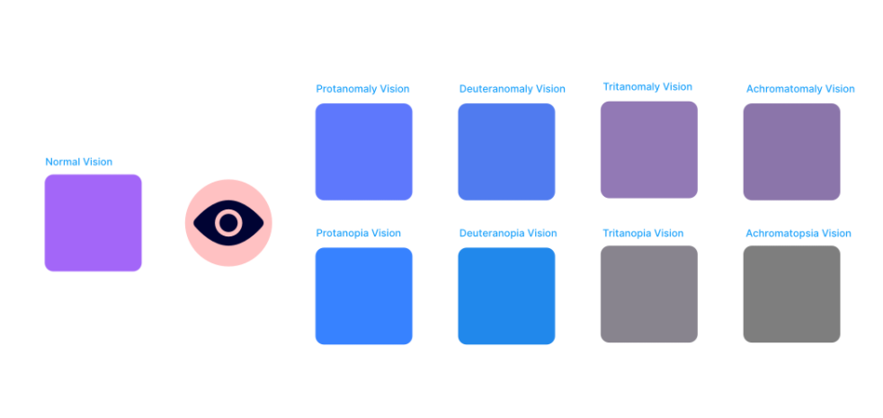 Figma plugin Color Blind