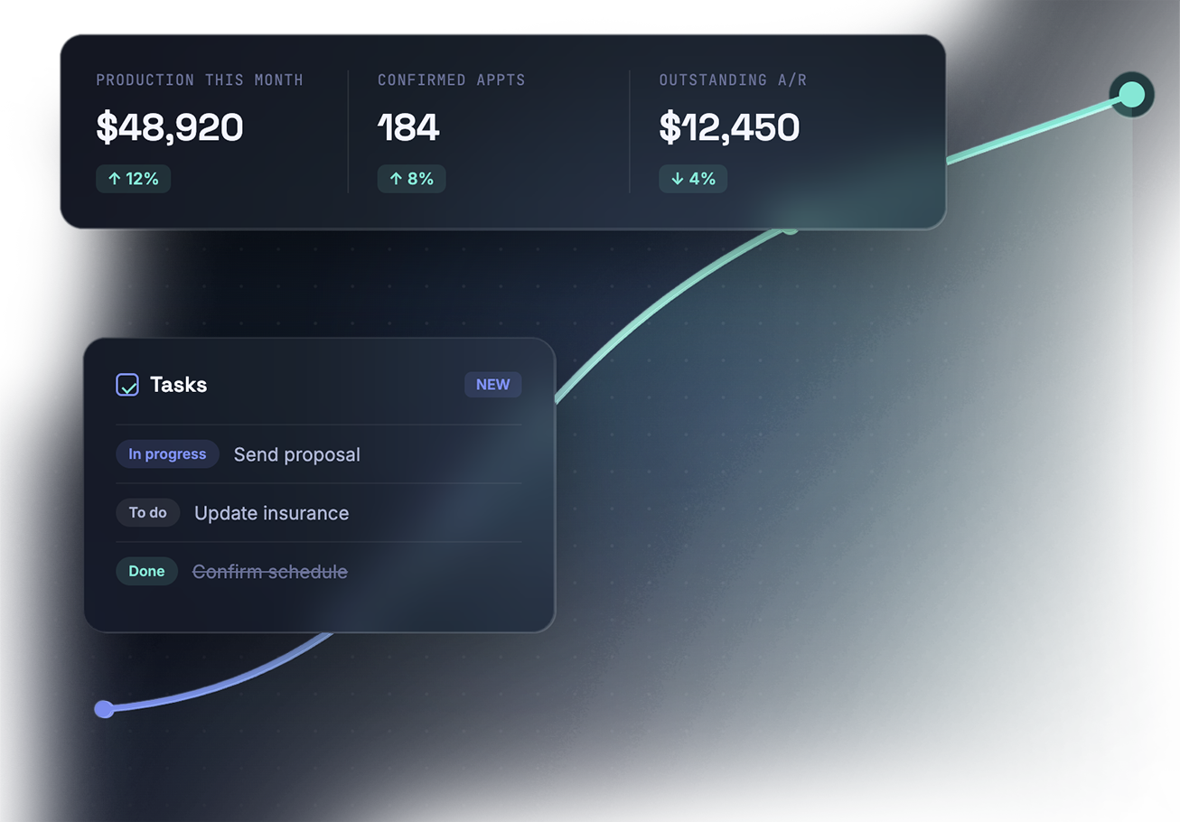 Growth Platform Metrics