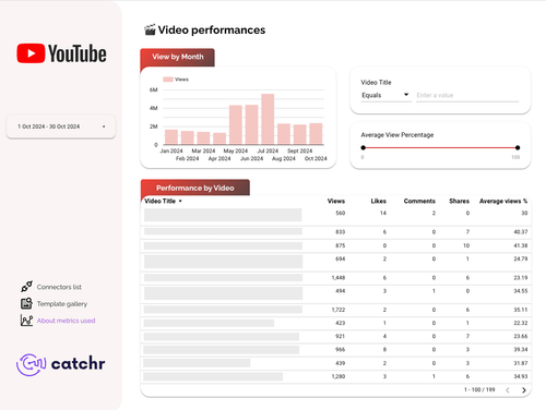 Free Youtube dashboard template for Looker Studio!