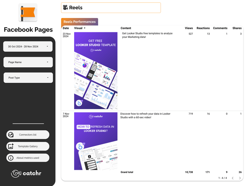 Free Facebook Insight dashboard template for Looker Studio