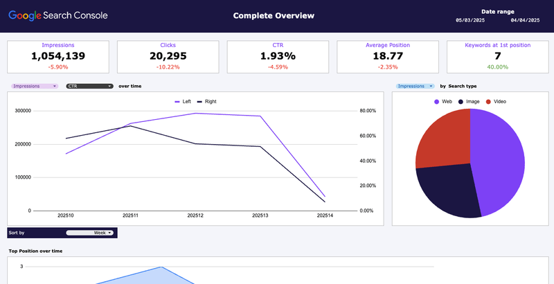 Free Youtube Google Sheets dashboard template | Catchr