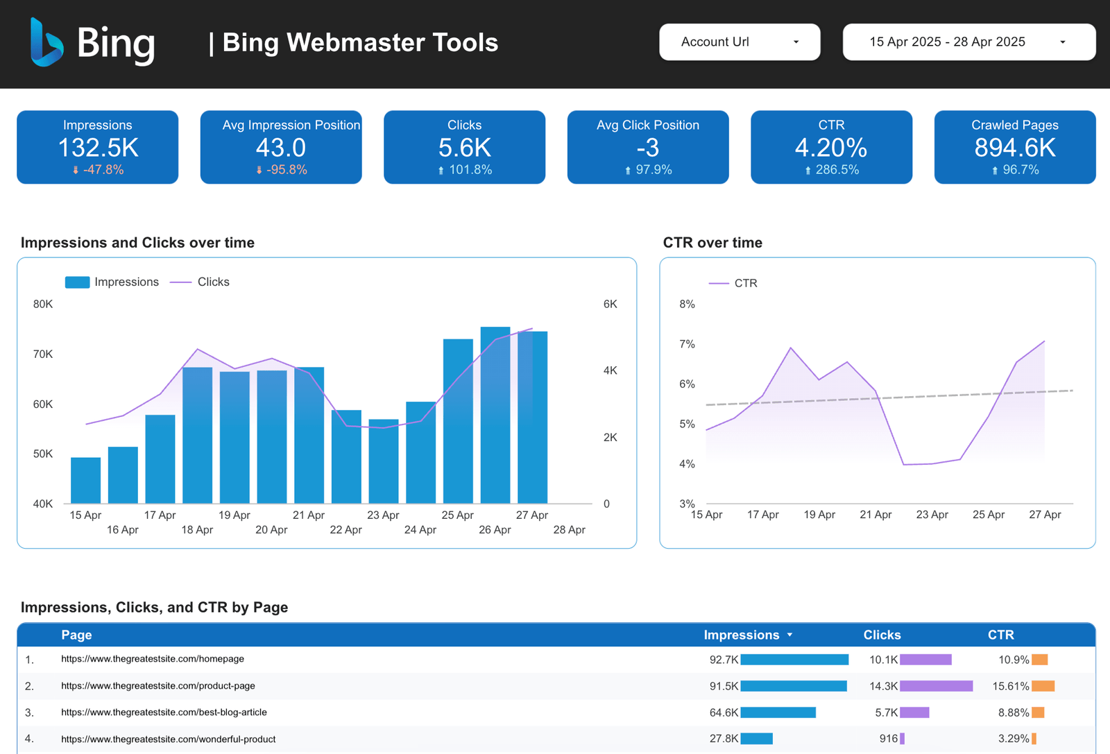 Free Web & App analytics dashboard template | Catchr