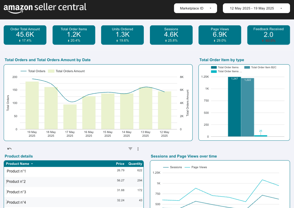 Marketplace accounting and payout reconciliation