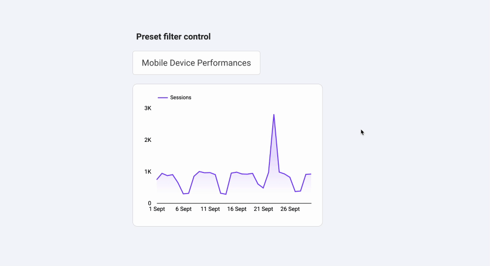 A GIF from Looker Studio showing a preset filter control for mobile device performance and how the timeline updates when the control is clicked.
