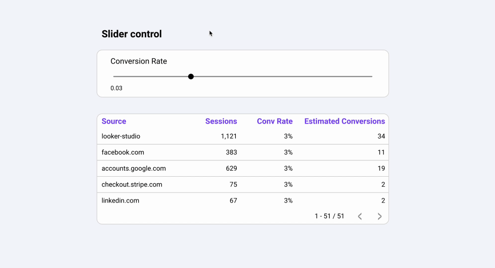 GIF illustrating how adjusting the conversion rate slider changes the estimated conversions in a table with source, sessions, and conversion rate.