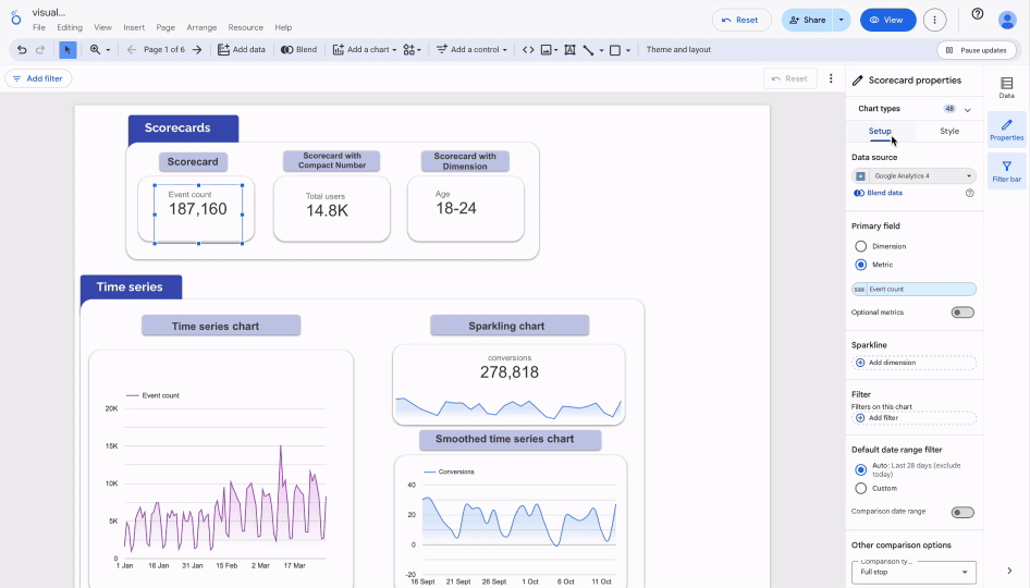 A GIF demonstrating the “Setup” and “Style” tabs in Looker Studio, showing how to customize a chart.