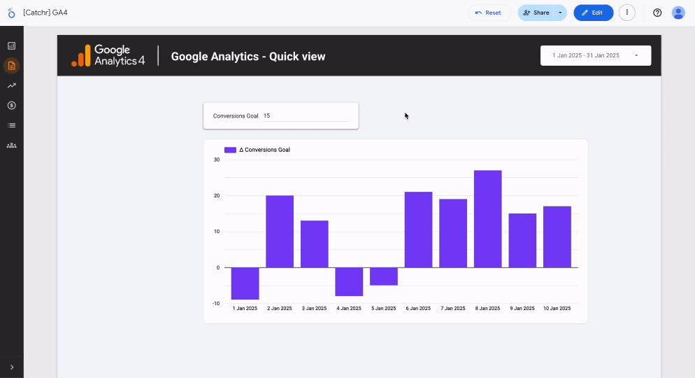 A GIF showing how the chart changes when the parameter is modified through the control in Looker Studio.