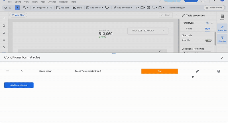 A GIF from Looker Studio, showing an example of conditional formatting applied to the Spend field.