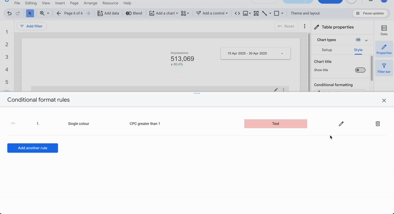 A GIF from Looker Studio, showing an example of conditional formatting applied to the CPC field, highlighting values greater than 1 using a single-color rule.
