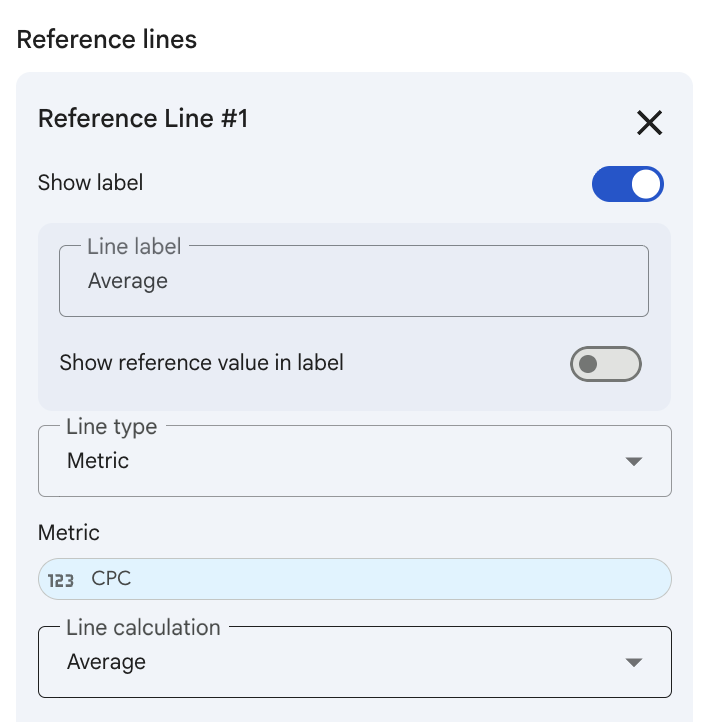 A screenshot illustrating how to configure settings in Looker Studio to analyze when a metric’s values rise above or fall below its trend line.