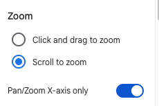 A screenshot from Looker Studio illustrating how to turn the zoom option on or off, and how to allow panning to navigate within the chart.