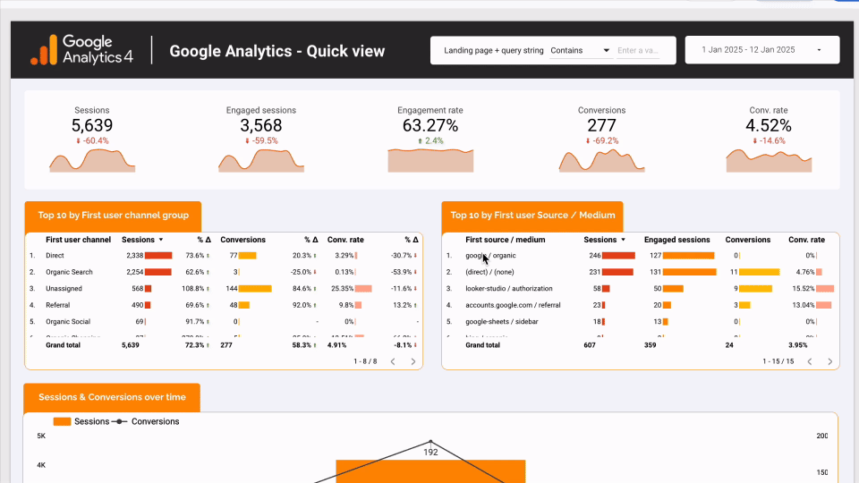 A GIF showing an example of cross-filtering interaction in Looker Studio, where selecting data in a table affects the other visualizations.