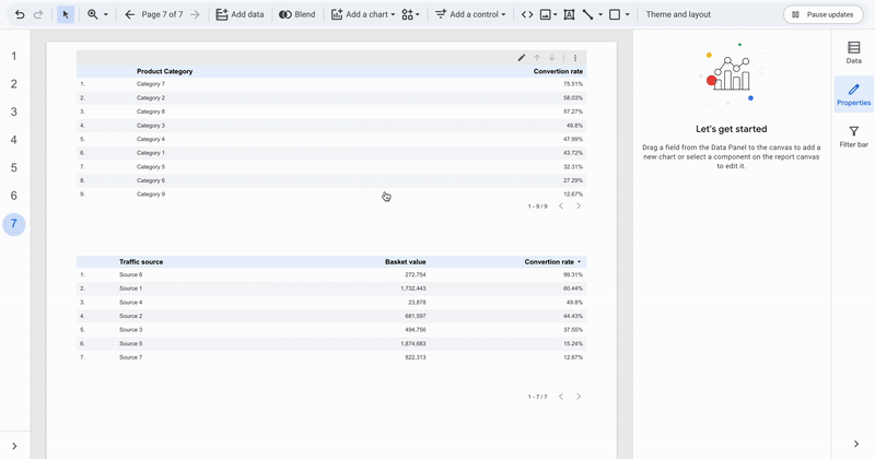 A GIF illustrating an example of Looker Studio drill-down use: when you click on a product category in Table 1, the second table displays the traffic source, average sales, and conversion rate for the selected category.