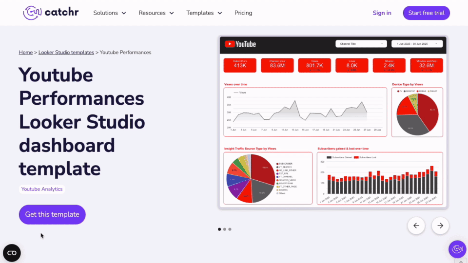 GIF showing the Catchr YouTube Performance Looker Studio template page and the “Get this template” button.