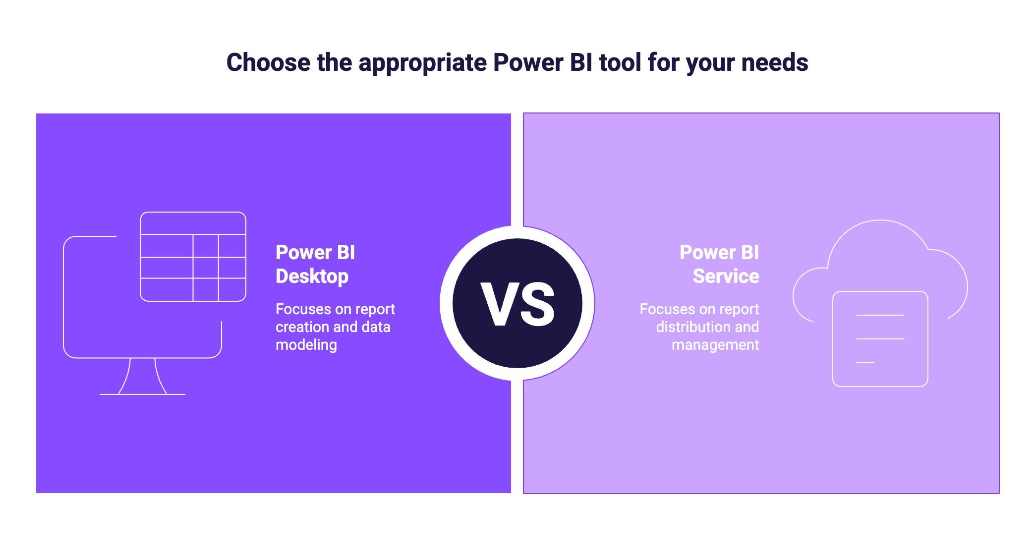 Two-box diagram highlighting the main differences between Power BI Desktop and Power BI Service.