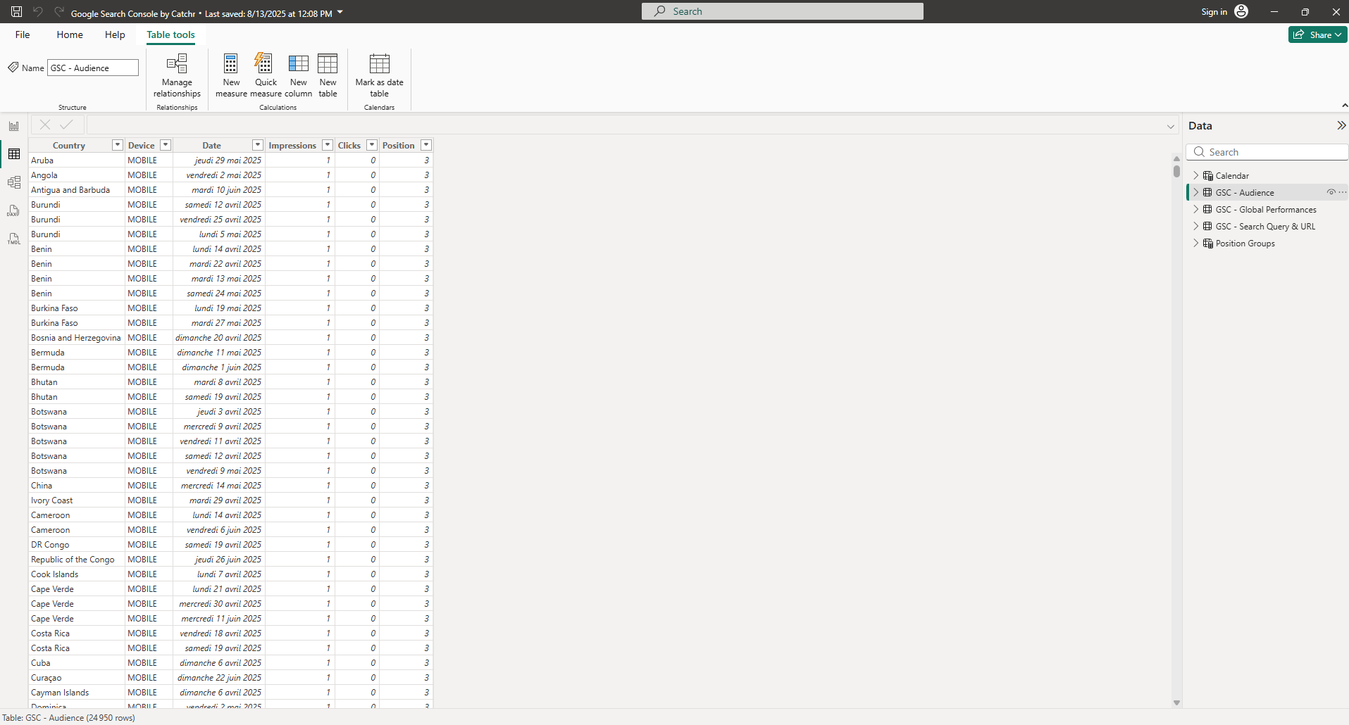 Screenshot of Power BI showing the Data view (table view).