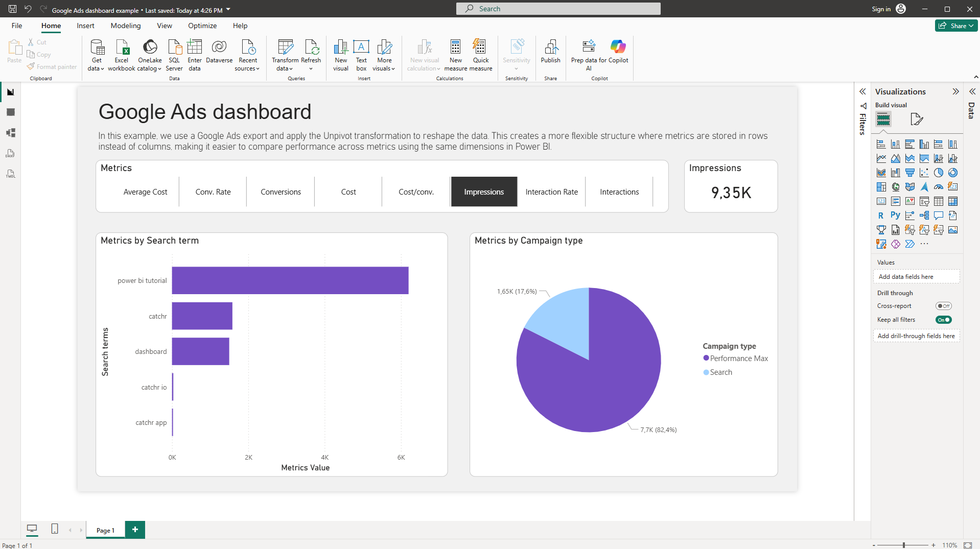 Screenshot of a Power BI dashboard built on an unpivoted dataset, allowing metric selection via a slicer.