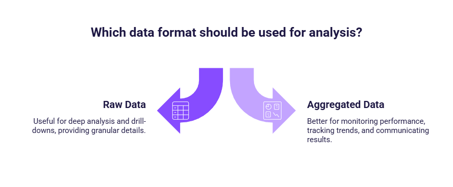 Schema comparing raw data versus aggregated data.