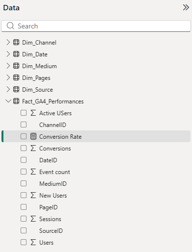 Screenshot of Power BI Data view showing available fields, with the "Conversion Rate" measure highlighted.