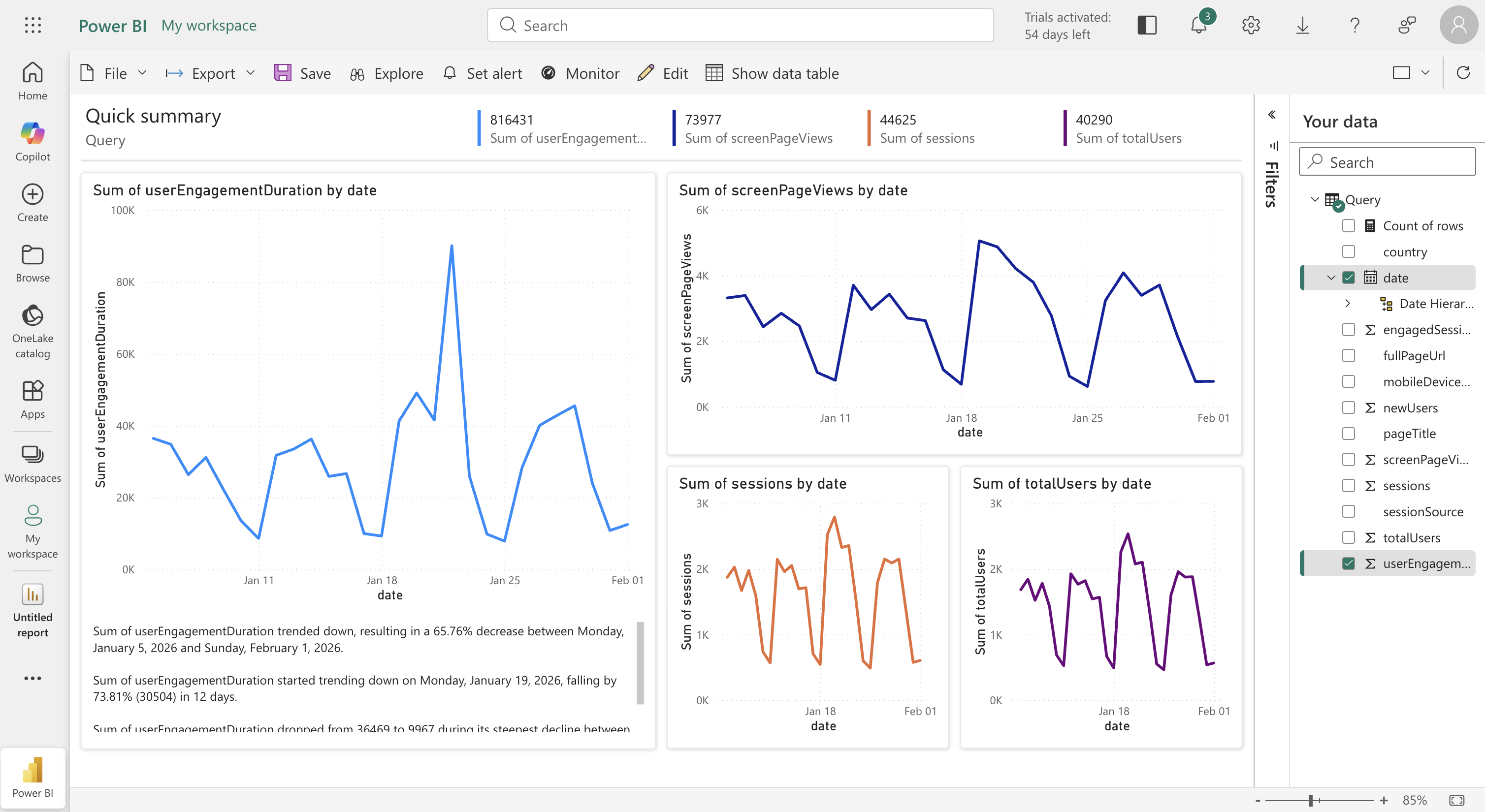 Screenshot of Power BI Services showing a dashboard with analytics charts for engagement duration, page views, sessions, and total users.