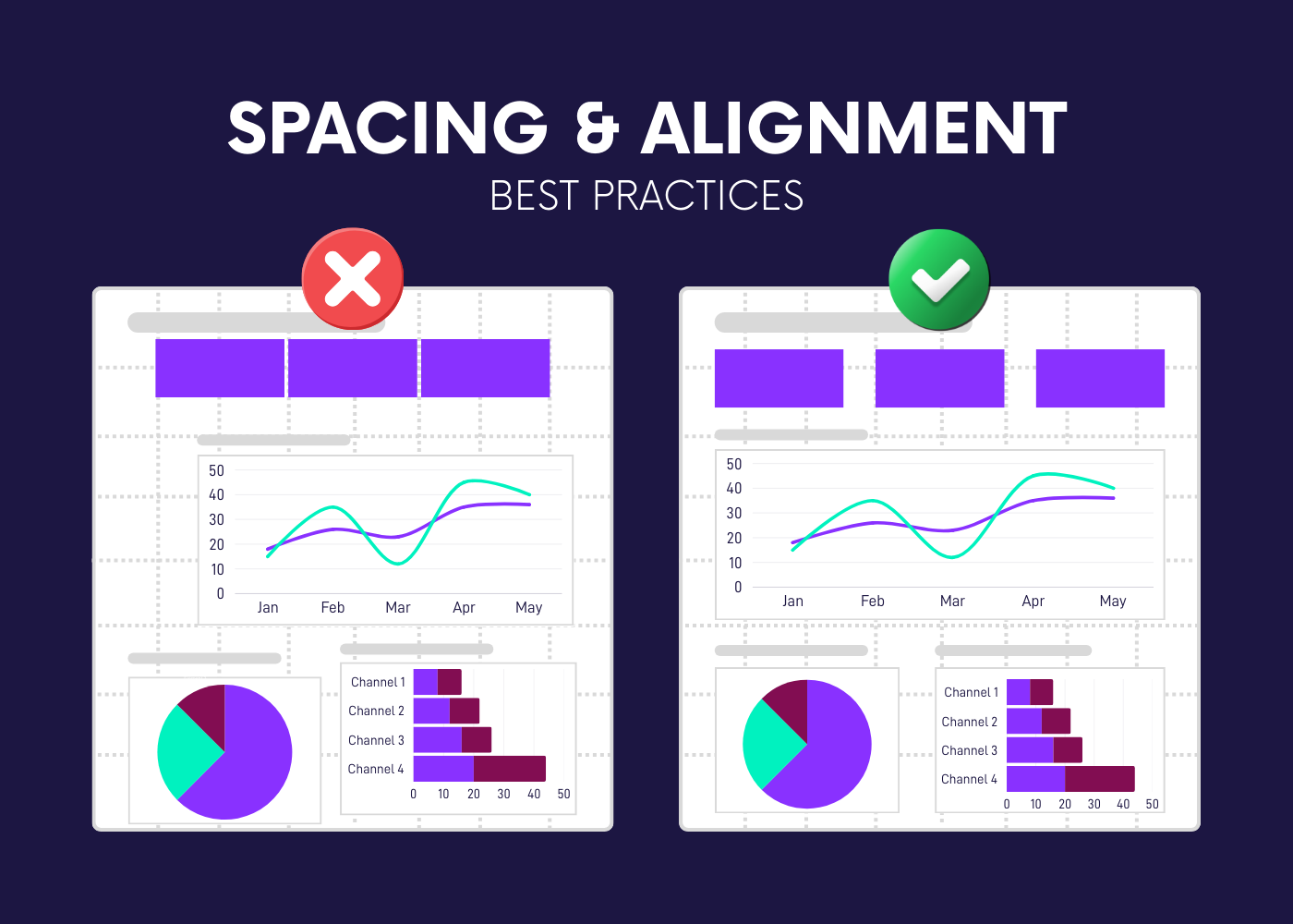Diagram explaining alignment and spacing best practices for dashboards, with a bad example on the left and a good example on the right.