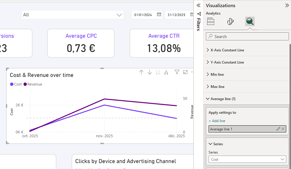 Screenshot of Power BI showing the reference line option for a visual.