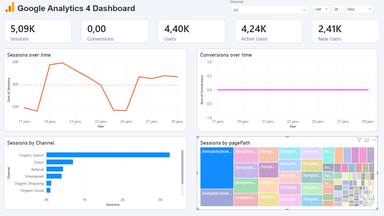 Screenshot from Power BI displaying cross-filter behavior