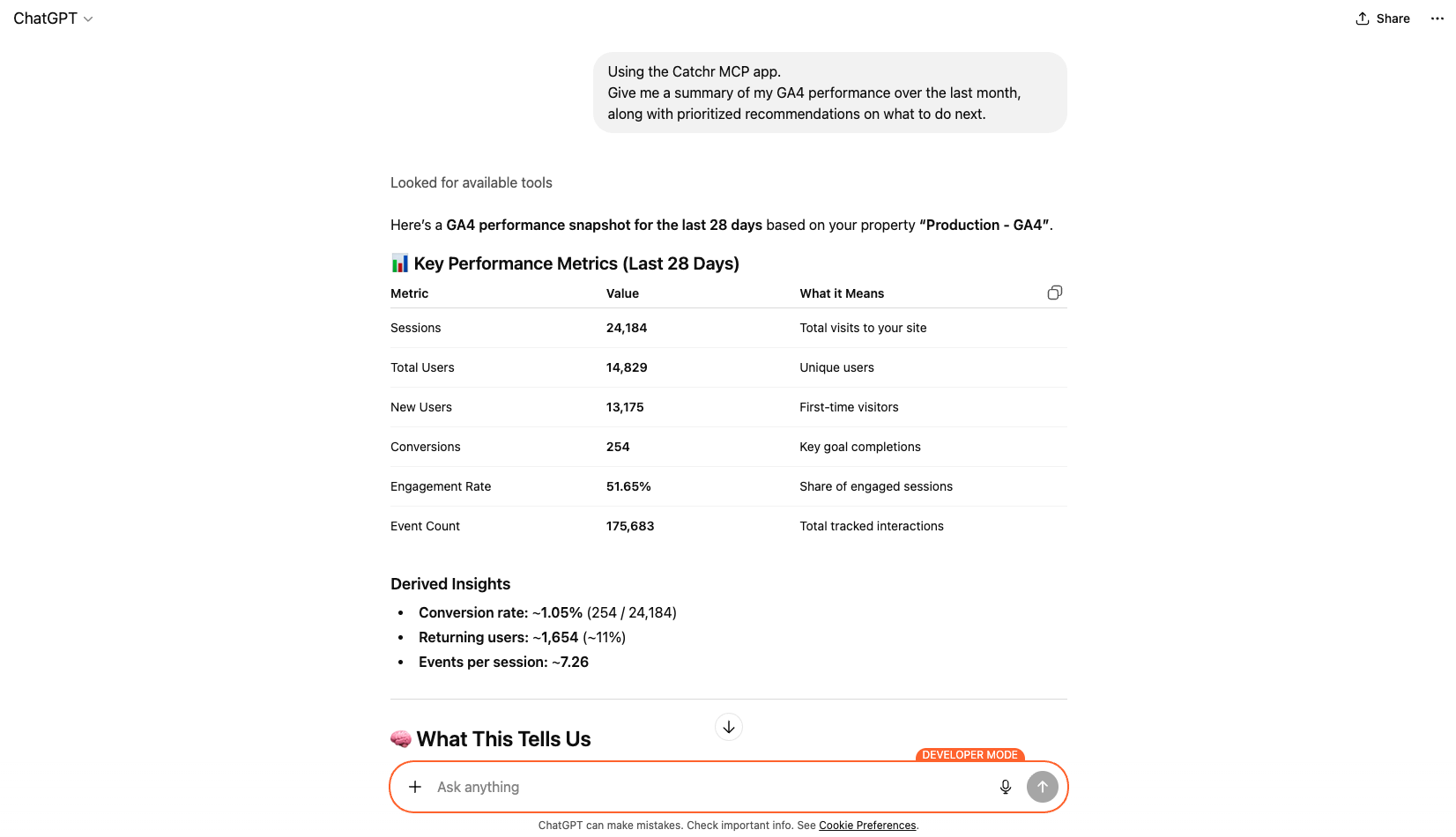 Screenshot: ChatGPT response generated via Catchr MCP showing GA4 key performance metrics and derived insights for the last 28 days.