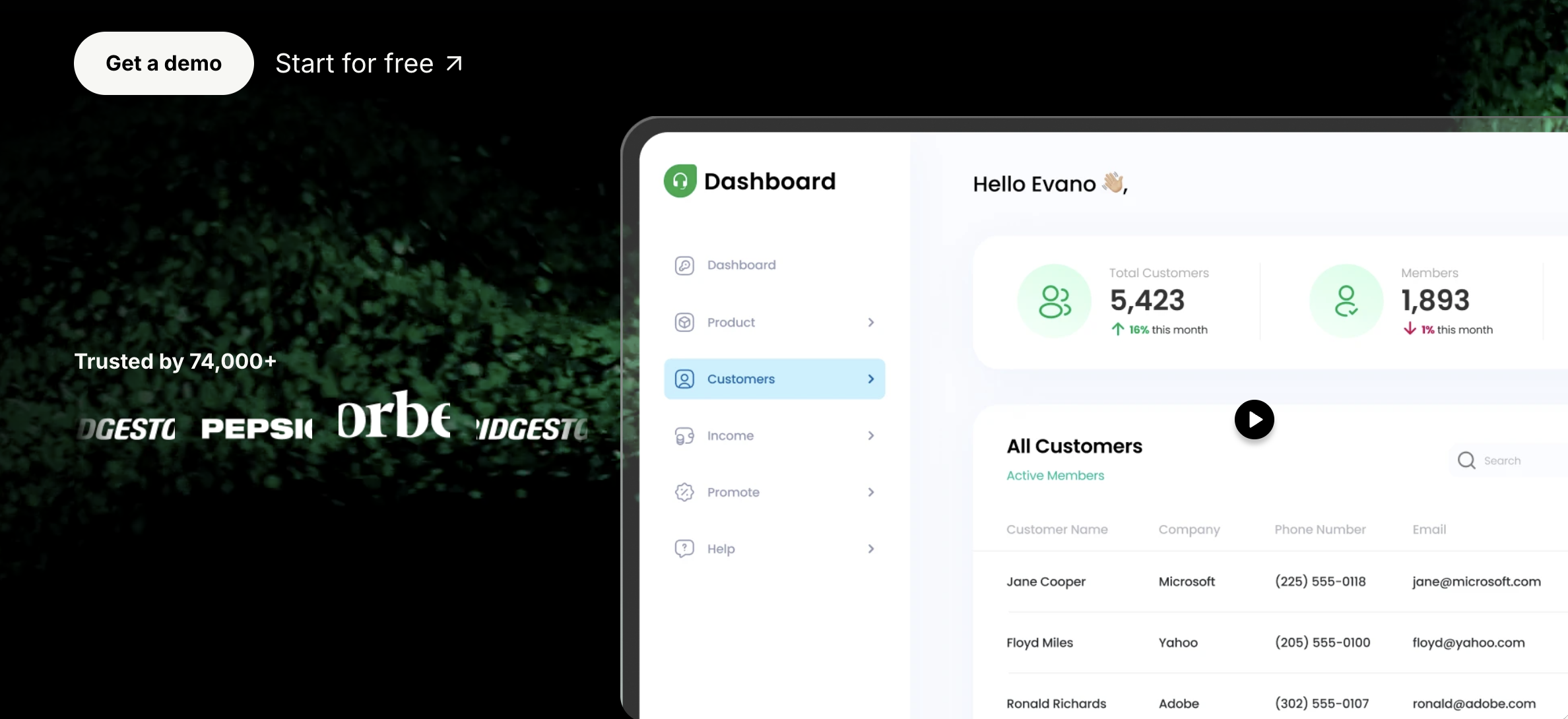 Freshdesk dashboard showing customer records, support metrics, and help-desk management tools.