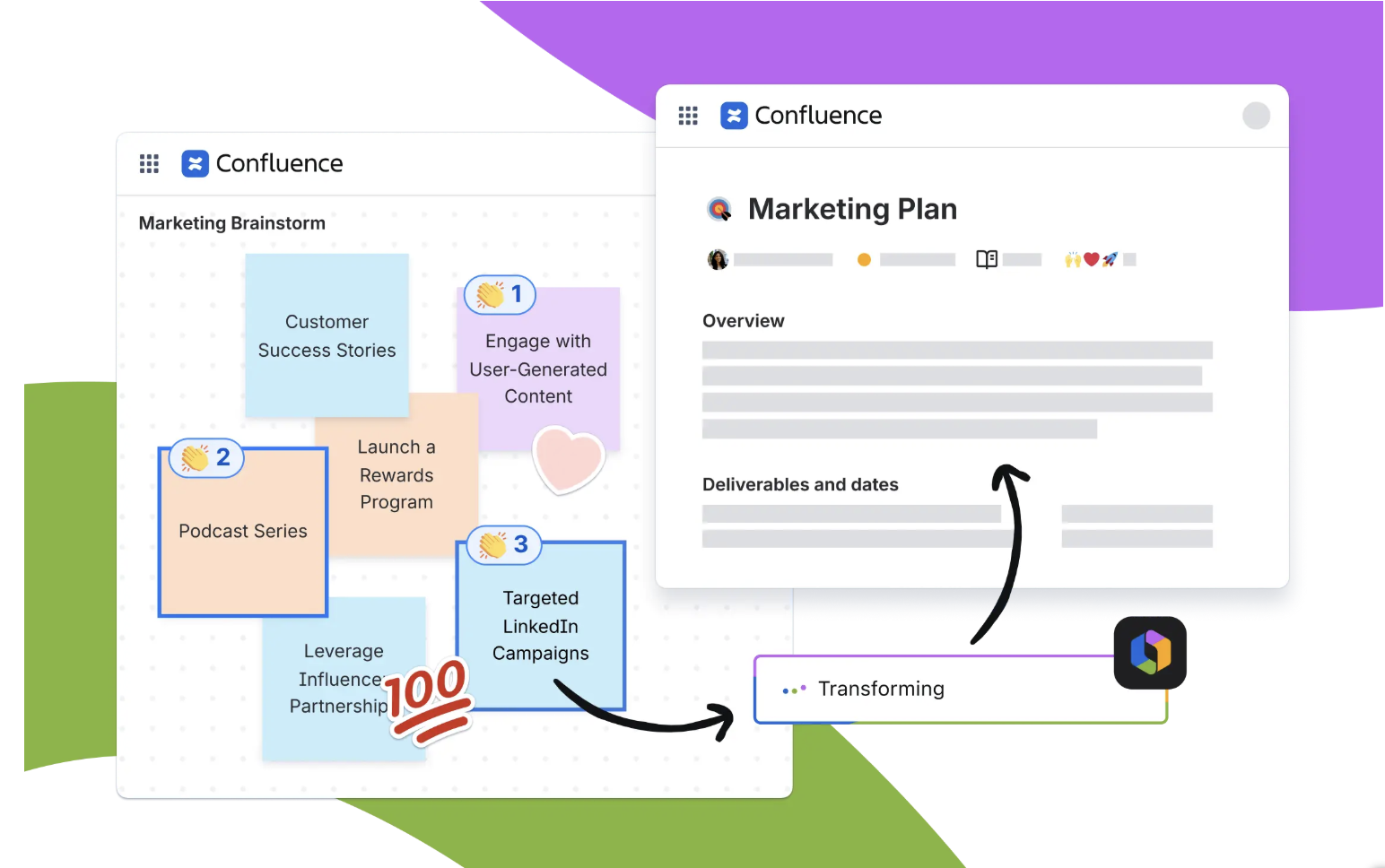 Confluence AI graphic showing a marketing brainstorm transformed into a structured marketing plan.