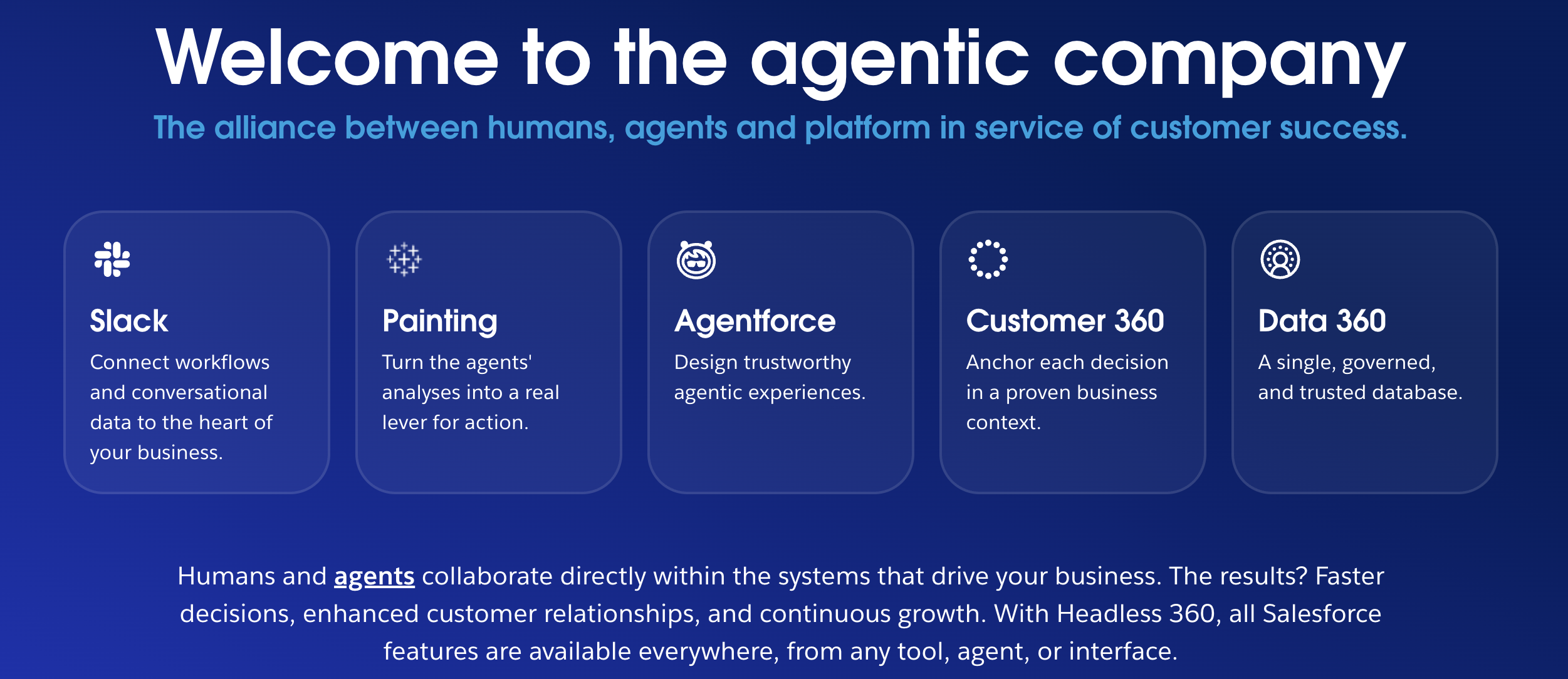 Salesforce agentic company graphic showing humans, AI agents, Slack, Customer 360, and Data 360 working together to improve customer success.
