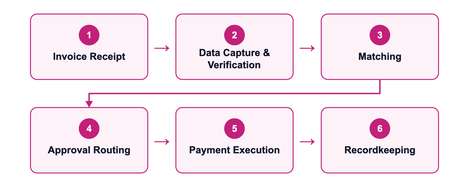 accounts-payable-workflow-diagram