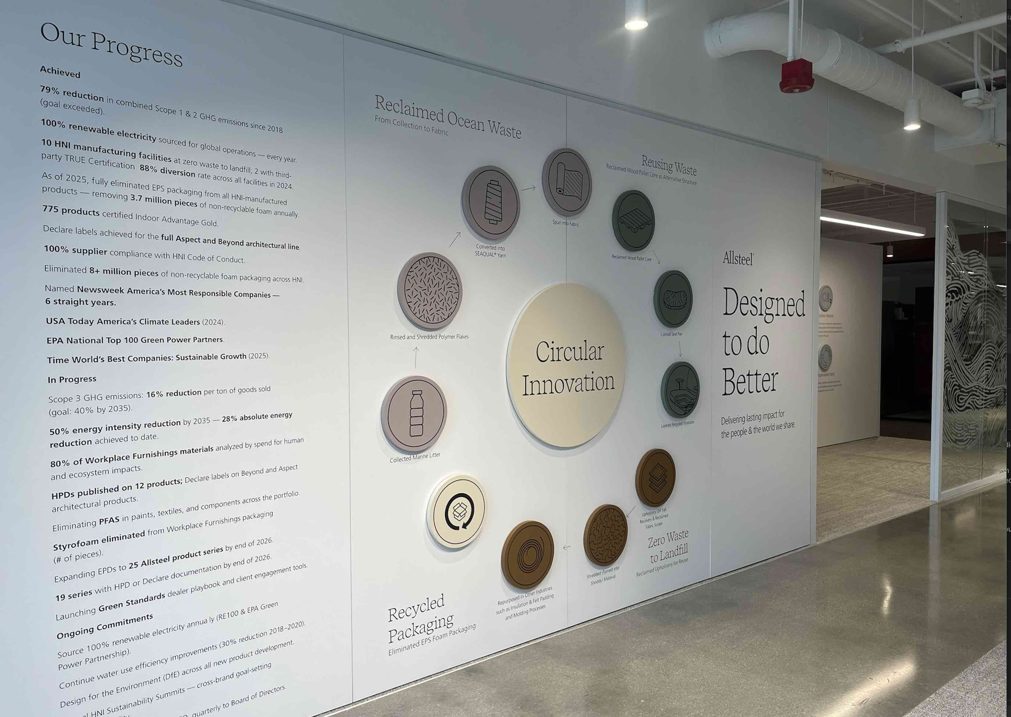 Allsteel's sustainability process visualized 