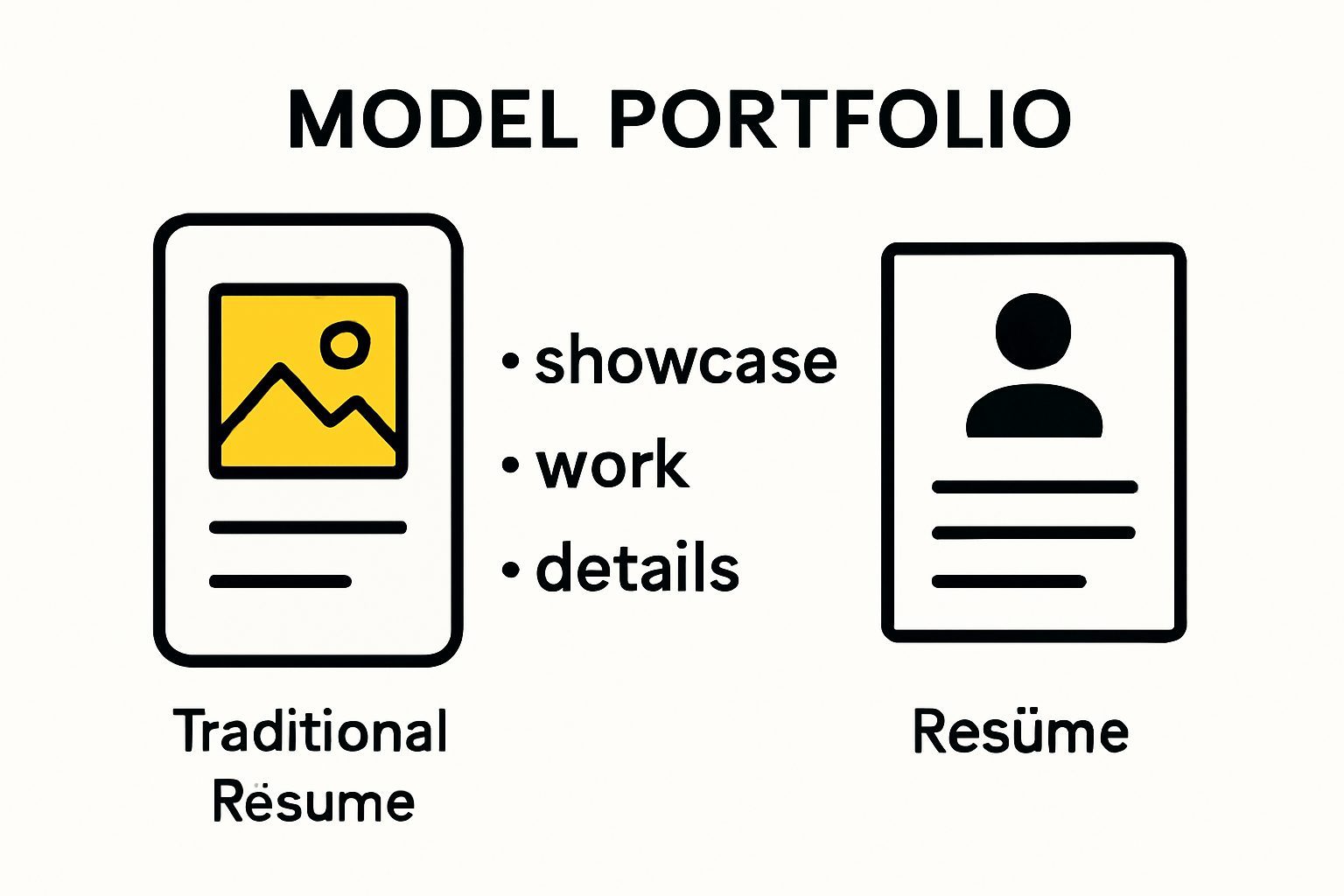 Infographic showing model portfolio structure versus resume