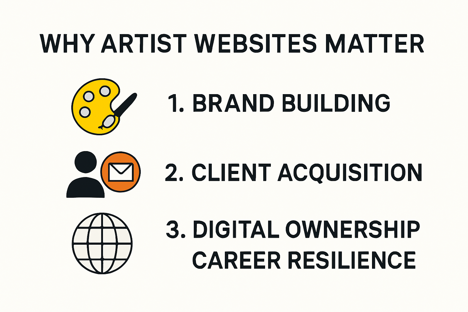 Infographic showing reasons artist websites matter in 2025