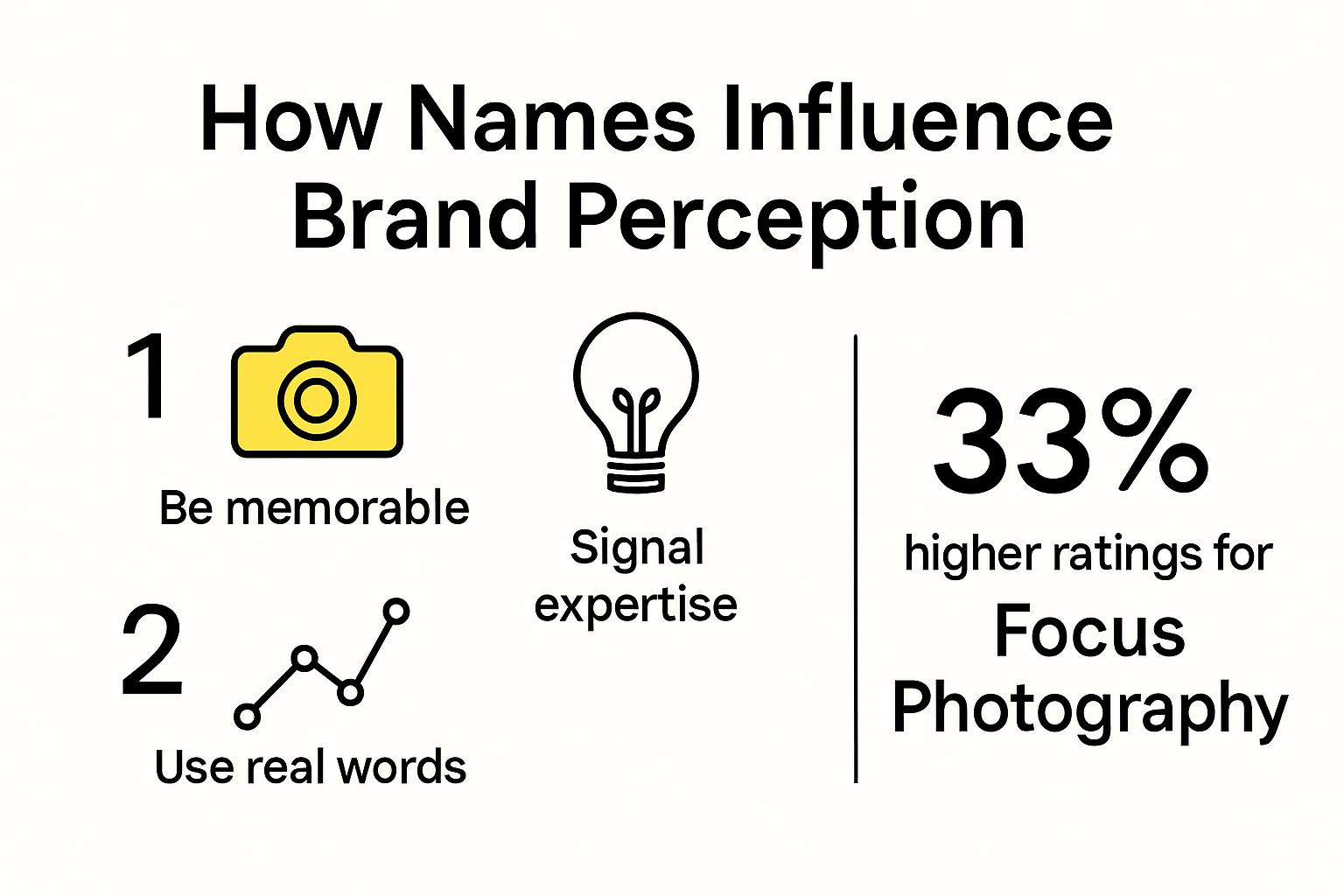 Infographic of name psychology and brand impact