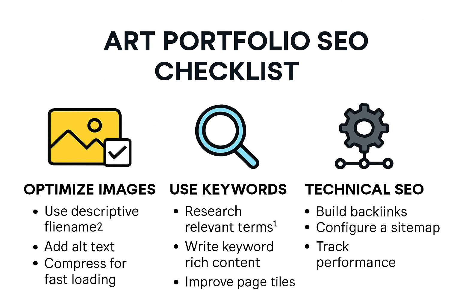 Infographic showing an art portfolio SEO checklist steps