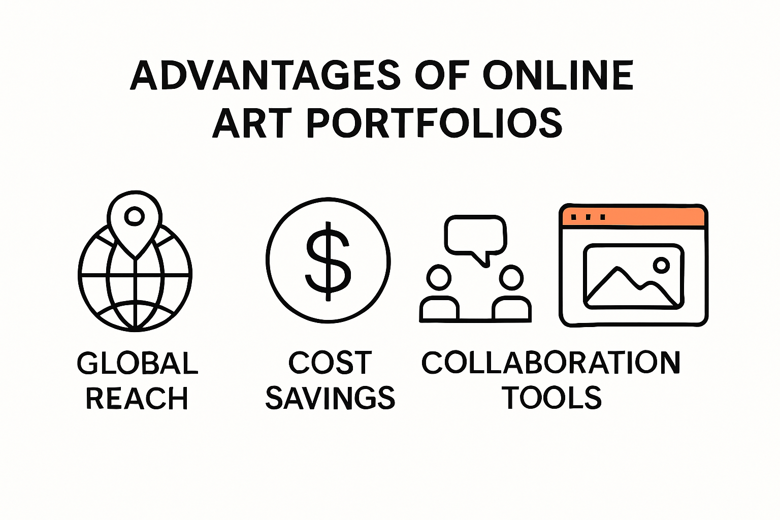 Infographic showing advantages of online art portfolios