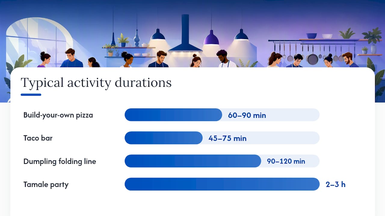 The top 12 group cooking activity ideas, ready to run — overview diagram