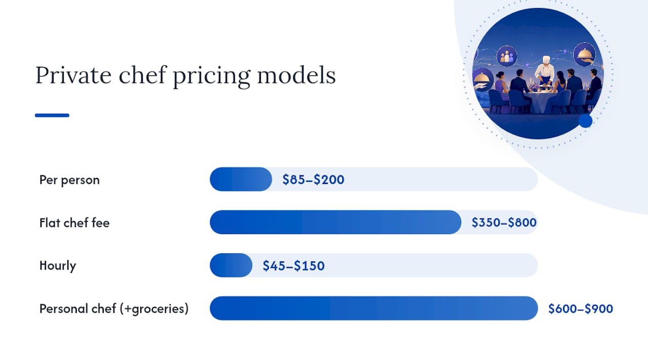 Comparison chart of private chef pricing models