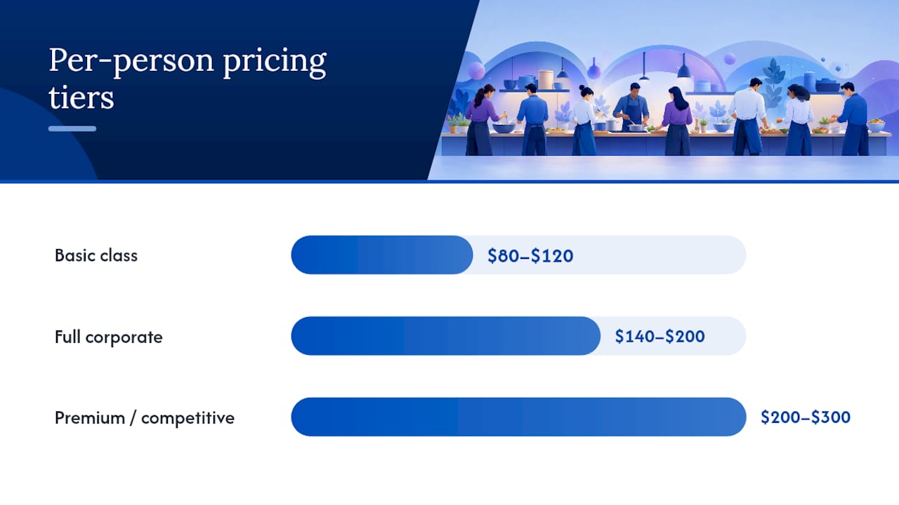 Pricing tiers for corporate culinary team-building events