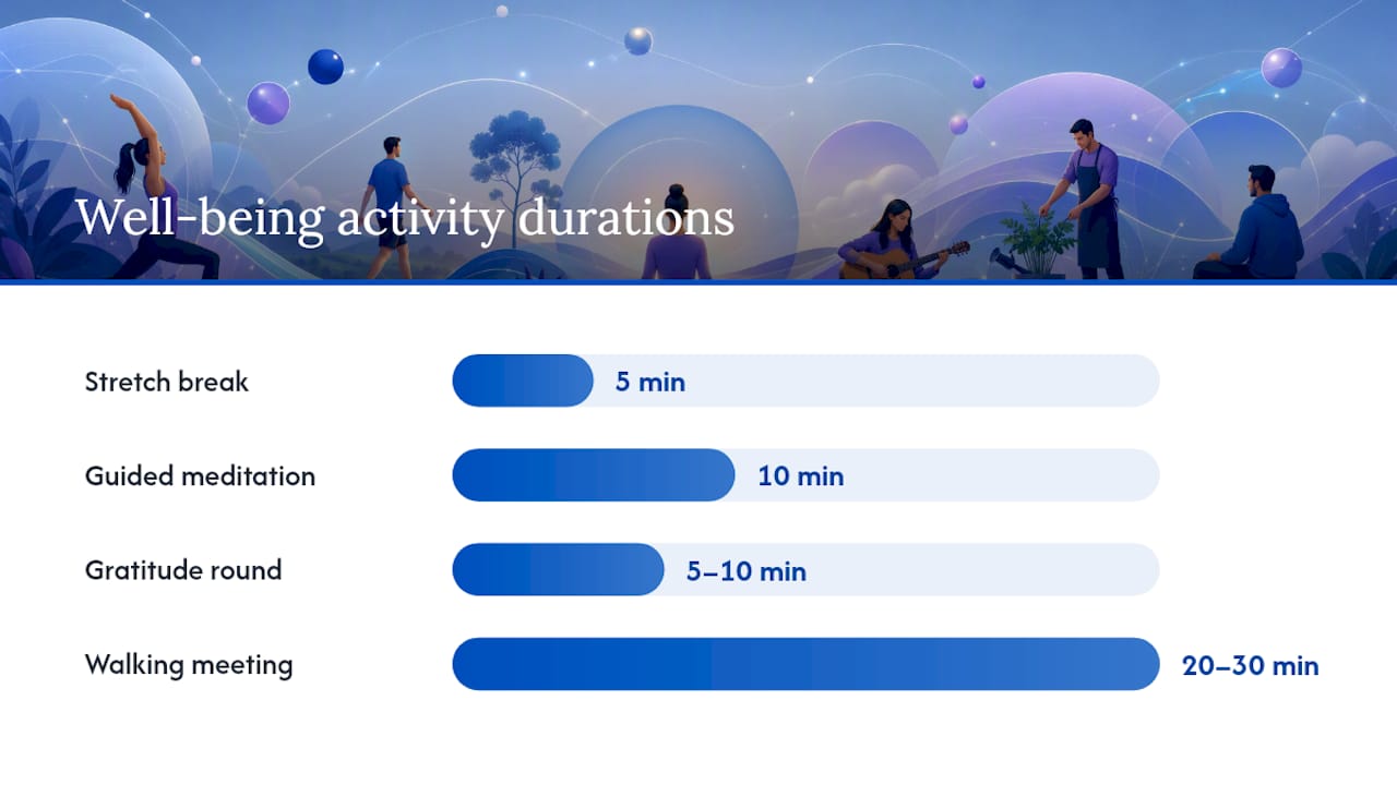 Comparison chart of remote team well-being activities