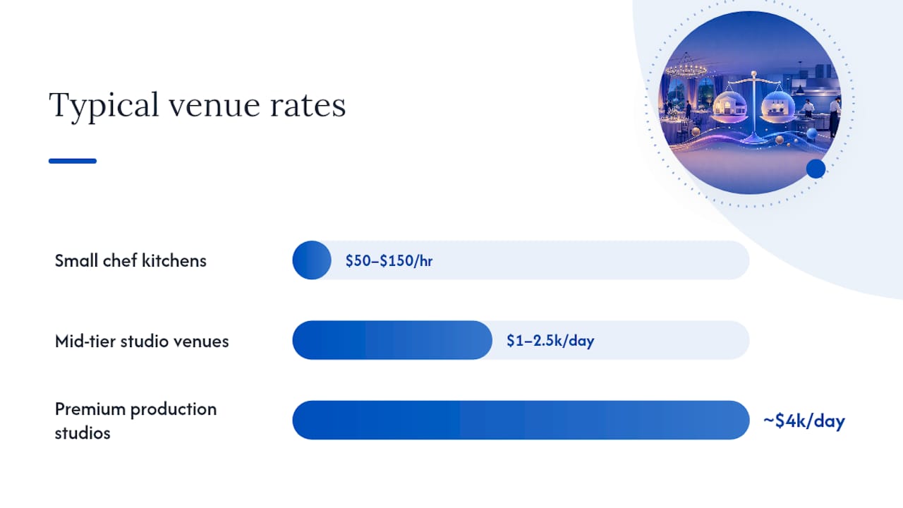 Pricing signals, booking costs, and contract items to watch — overview diagram