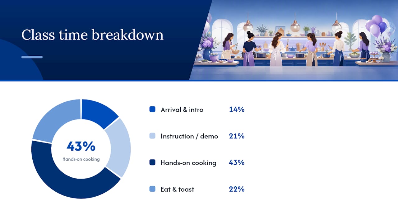 How Long Should the Class Run, and How Many Guests Can Join? — overview diagram