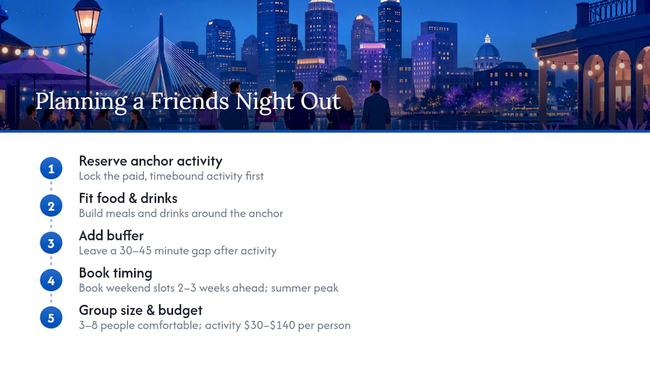 Boston group night planning timeline