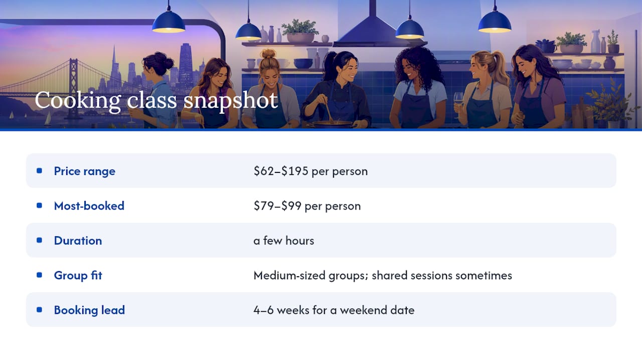 Private cooking class cost and booking timeline