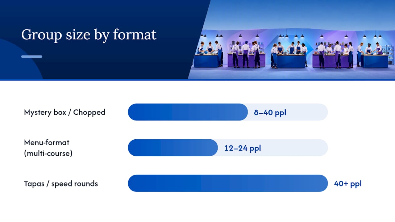 Cooking competition formats compared by group needs