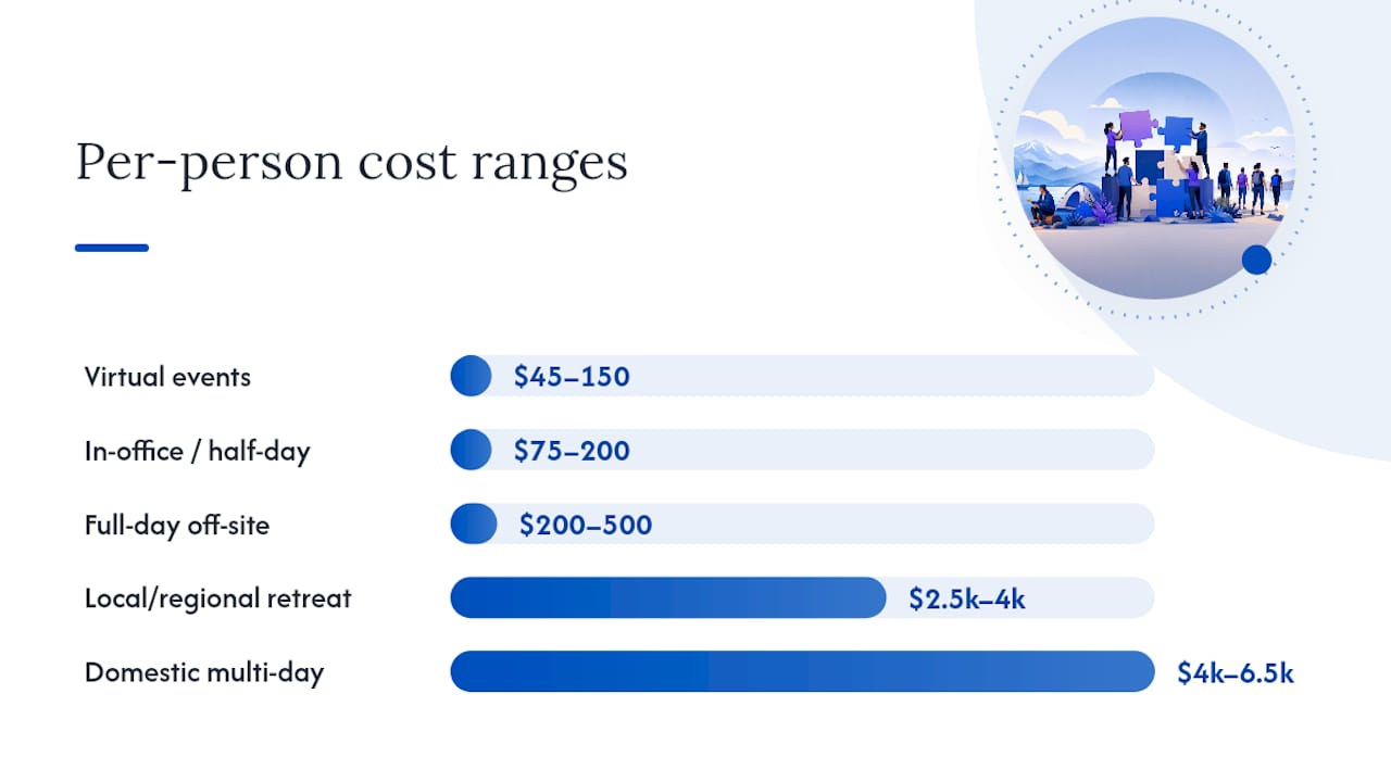 Team-building formats and price ranges