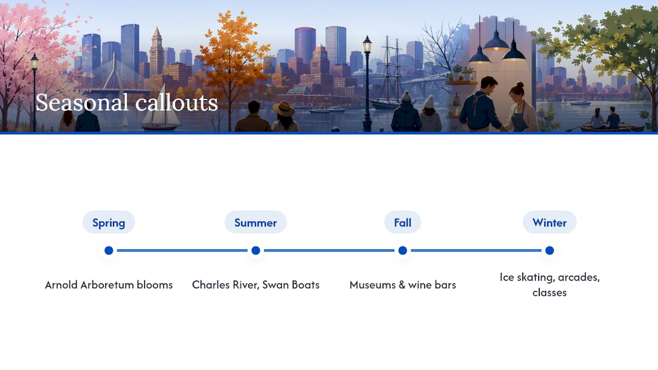 Seasonal Boston date ideas by season
